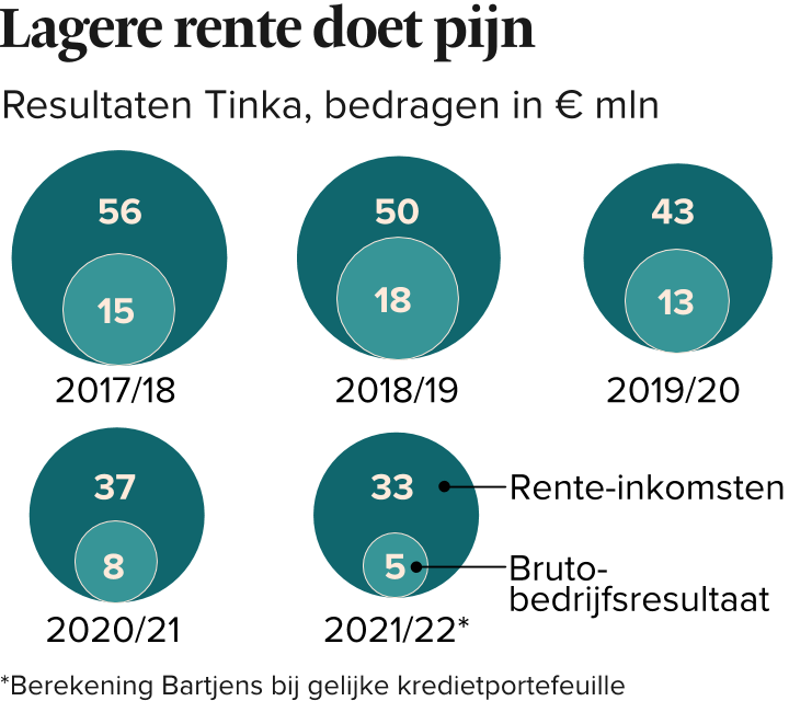 De loden bal van Wehkamp