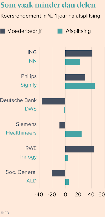 beurs , beursgang