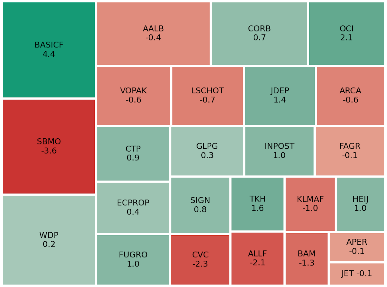 Wall Street sluit met lichte winst