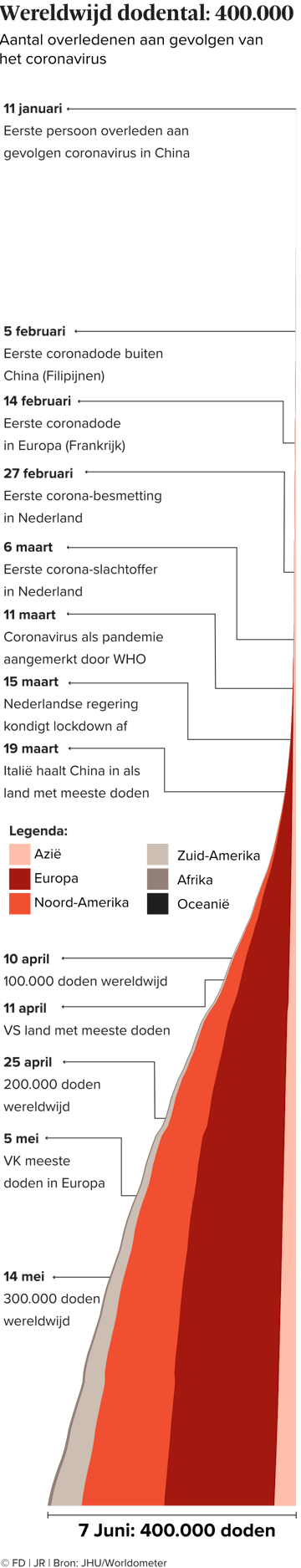 pic Coronacijfers Wereldwijd coronavirus in cijfers meer dan 400