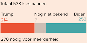 laatste nieuws verkiezingen vs rnc wil 60 mln ophalen om rechtszaken trump te betalen laatste nieuws verkiezingen vs rnc