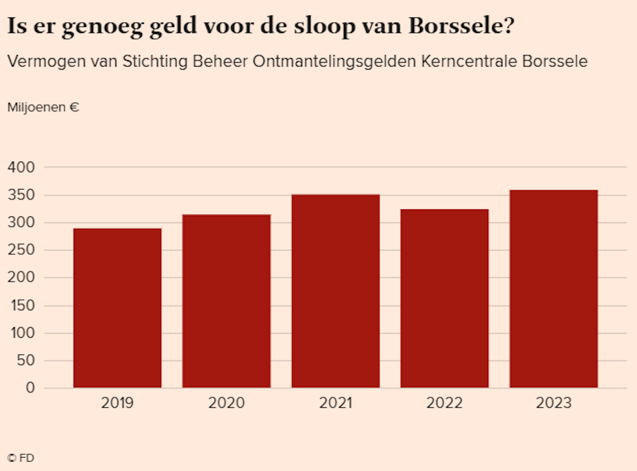 AEX-index blijft dicht bij huis, Midkap doet beter zijn best