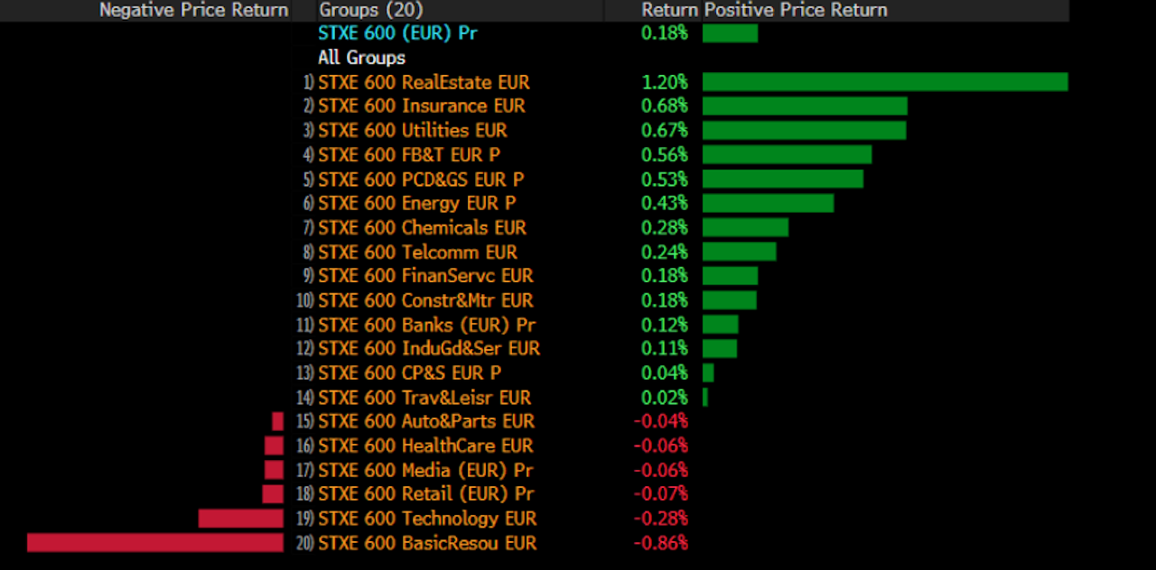 Chipfondsen zetten een rem op de AEX-index
