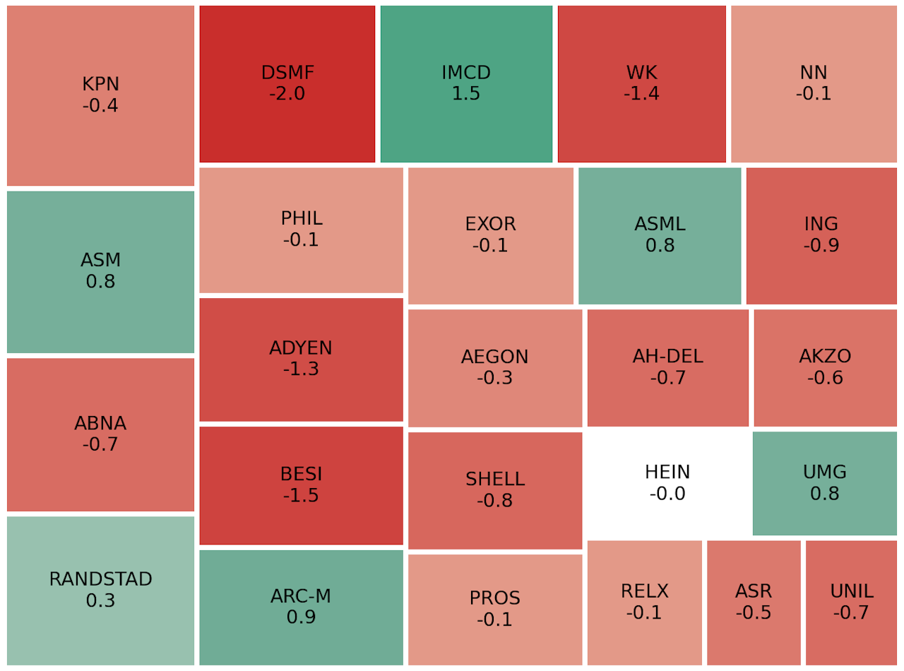 Euro stijgt naar hoogste niveau sinds 2021 terwijl aandelen dalen
