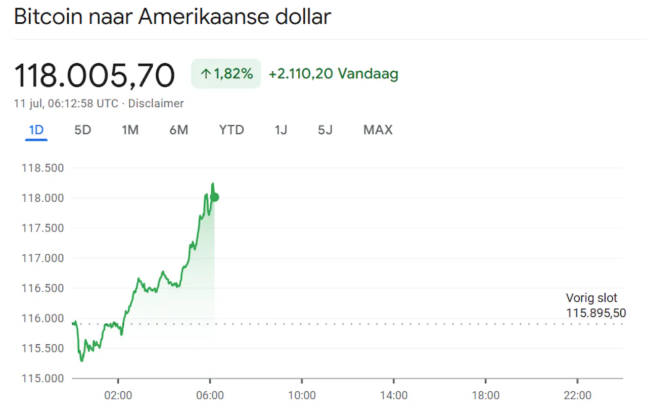 Philips het haasje terwijl AEX lager de week beëindigt