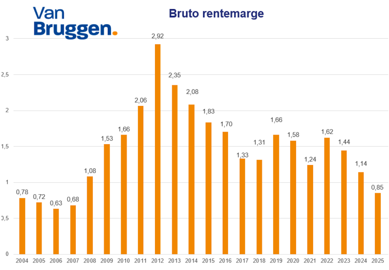 Kalme handelsdag met vuurwerk op de grondstoffenmarkt