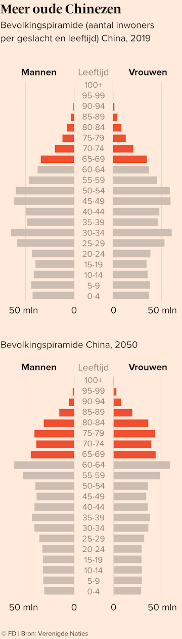 In China Verrijzen In Sneltreinvaart Moderne Bejaardentehuizen