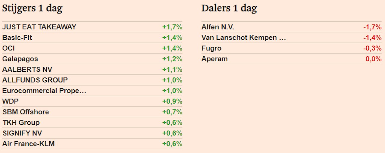 Nn Groep Trekt De Kar Op Het Damrak En In Europa