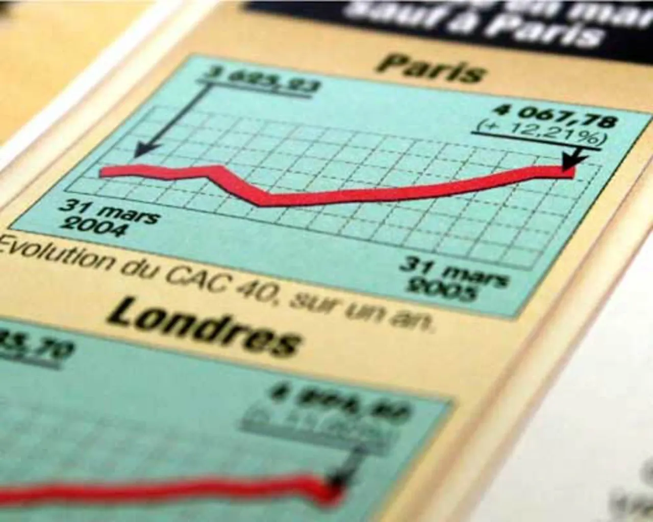 AEX volgt patroon zeven vette jaren en zeven magere jaren