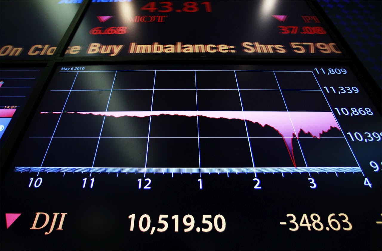 Op 6 mei 2010 maakt de Dow Jones in enkele minuten een duikeling van ongeveer 600 punten om zich vervolgens binnen twintig minuten te herstellen.