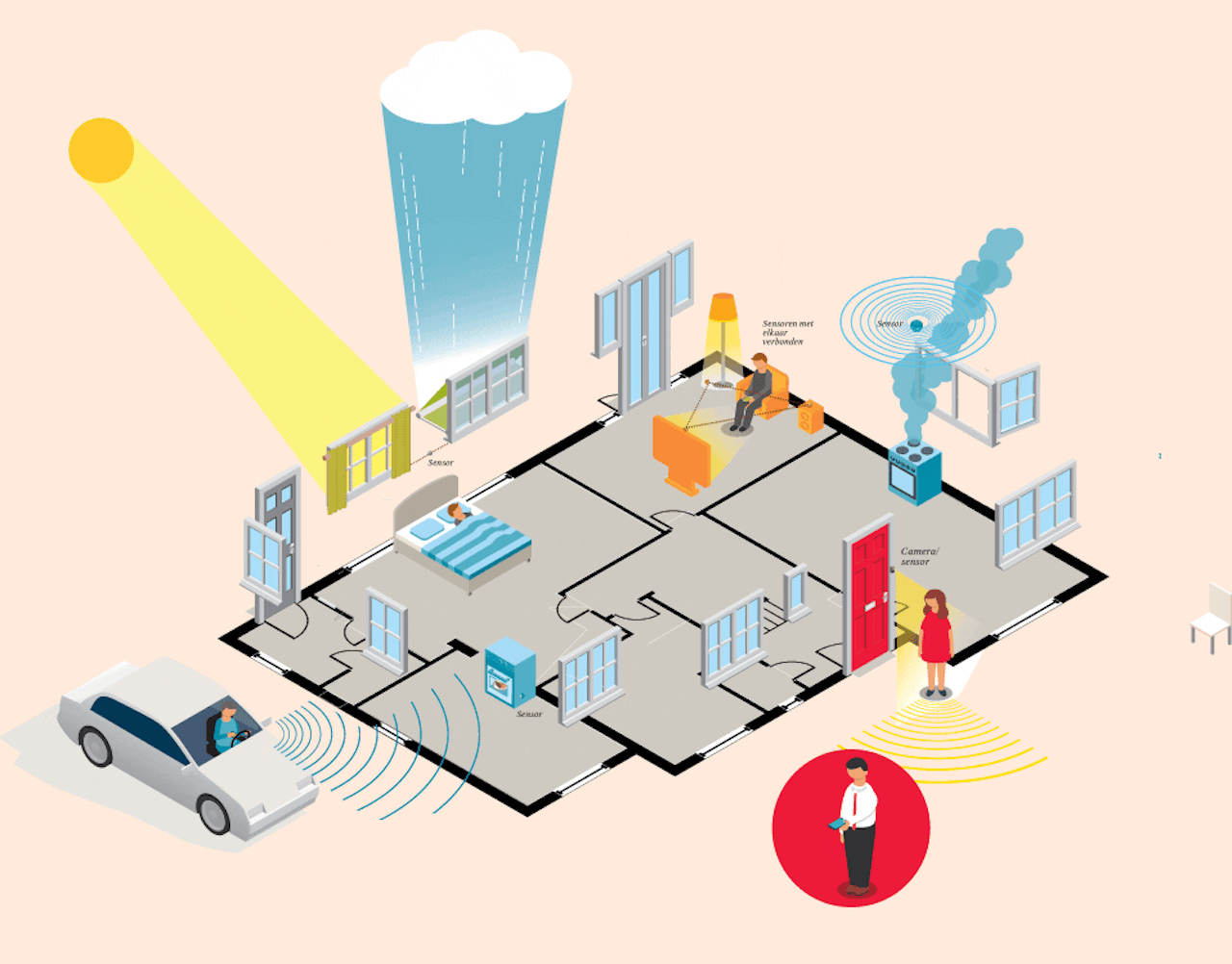 Het huis van de toekomst: onder meer automatische gordijnen, hagelbeveiliging en ramen die vanzelf open gaan bij een CO2-alarm.
