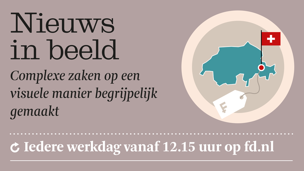 Wat kost een kaartje voor Davos?