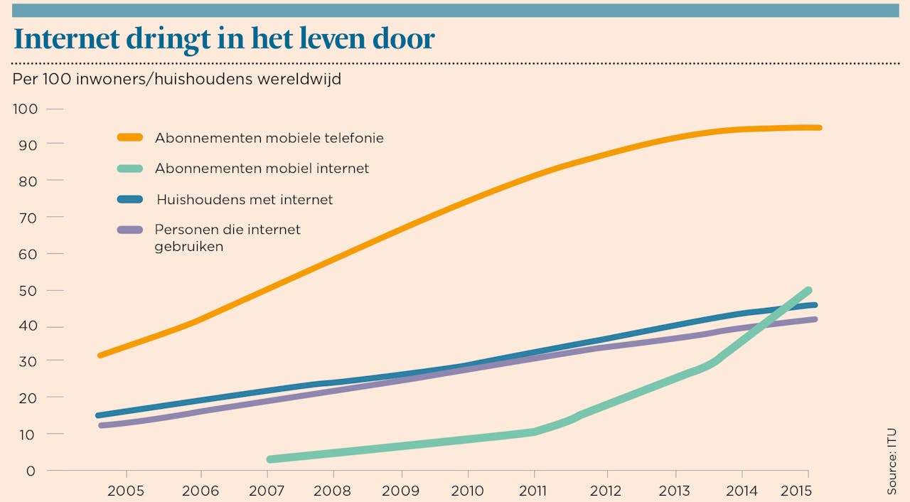 Er Zijn Hackers Die Cv Ketels Kunnen Laten Ontploffen