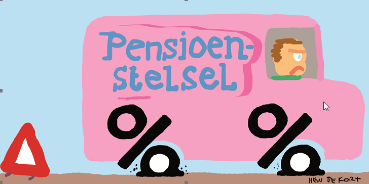 Pensioenstelsel houdt het bij huidige lage rentes nog maar enkele jaren vol