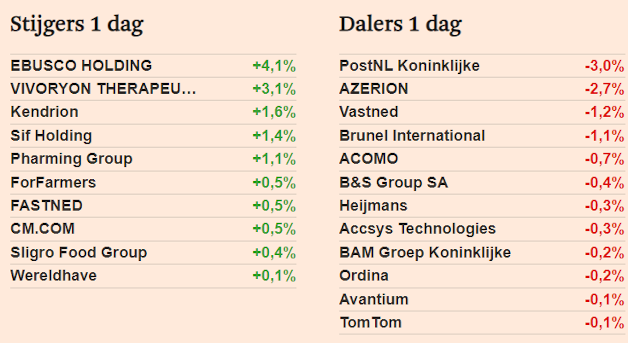 Smallcap index- aandelen